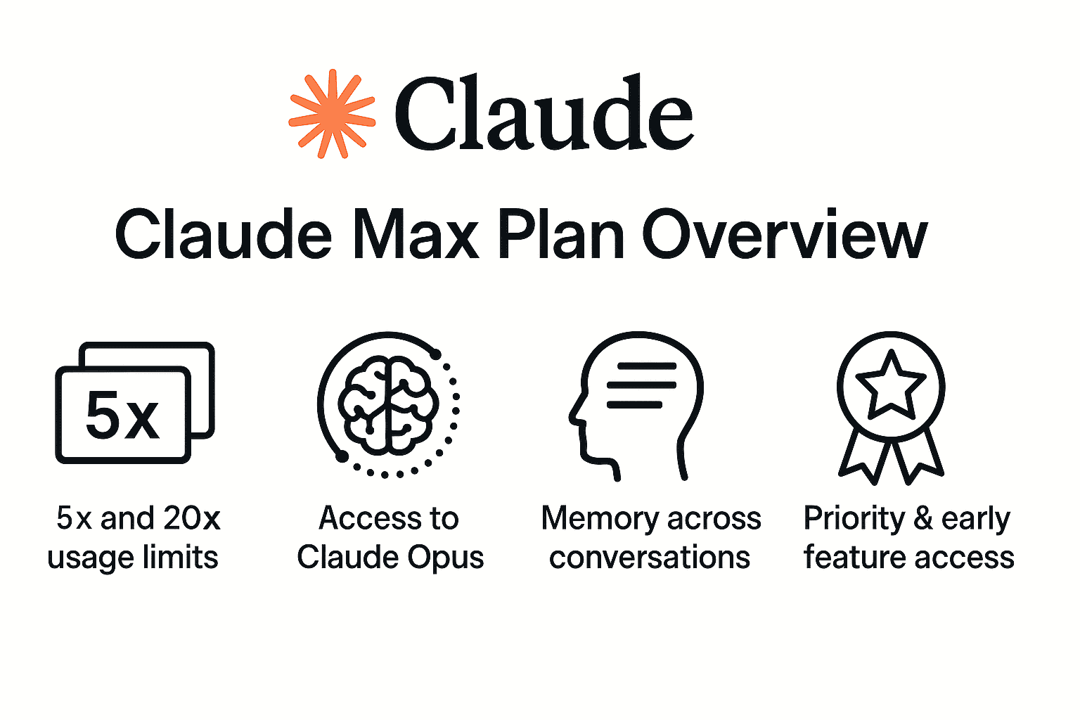 Claude Max Plan Overview