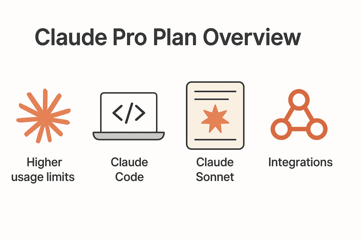 Claude Pro Plan Overview