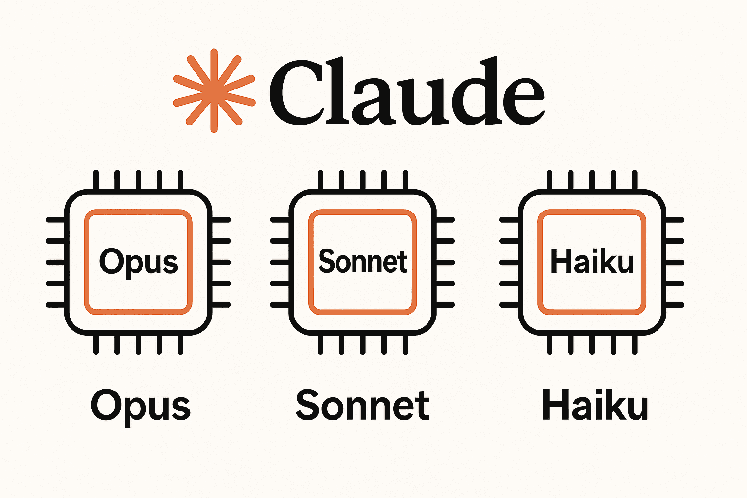 Claude AI Models Compared: Opus vs Sonnet vs Haiku