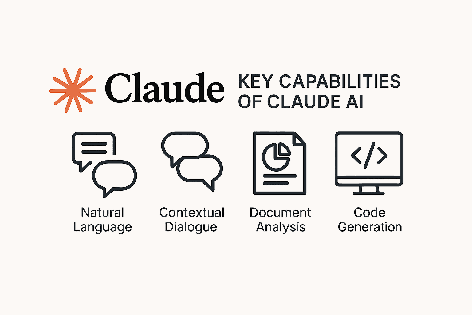 Key Capabilities of Claude AI